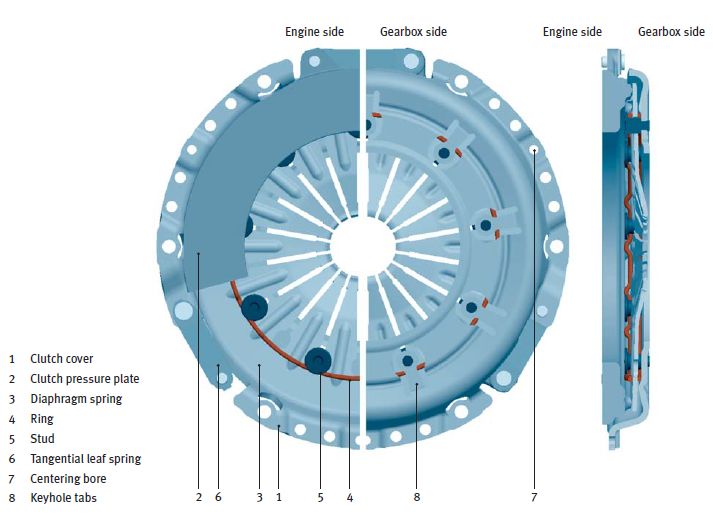 CLUTCHVIAWEB Diaphragm clutch