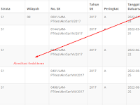 27+ Jurusan Kedokteran Terbaik dengan Akreditasi A Terbaru dan Terlengkap 27+ Jurusan Kedokteran Terbaik dengan Akreditasi A Terbaru dan Terlengkap