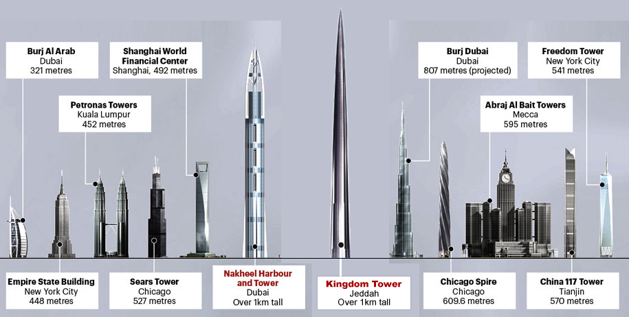 Mile High Tower Update NextBigFuture mile-high-tower-update-nextbigfuture