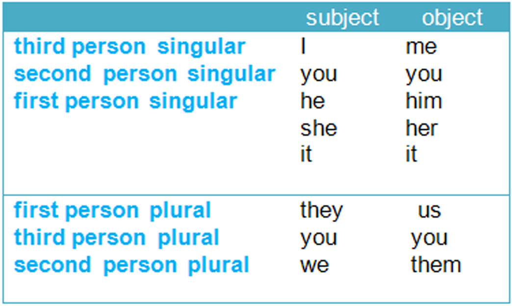 😀 First person plural examples. The Masters Review. 20190129