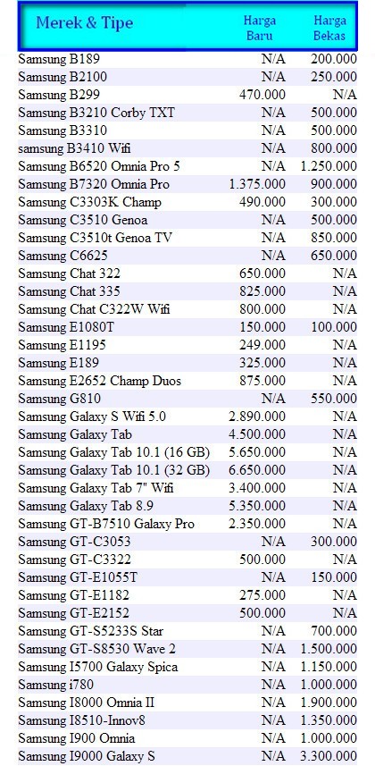 PINGIN PONSEL: Daftar Harga Handphone Samsung Terbaru 