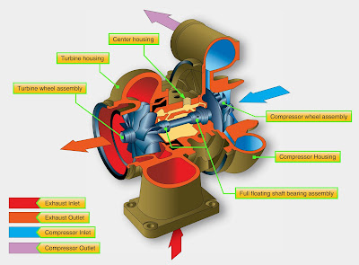 Aircraft Reciprocating Engine Supercharged Induction Systems
