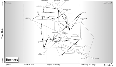 Bits or pieces?: July 2016