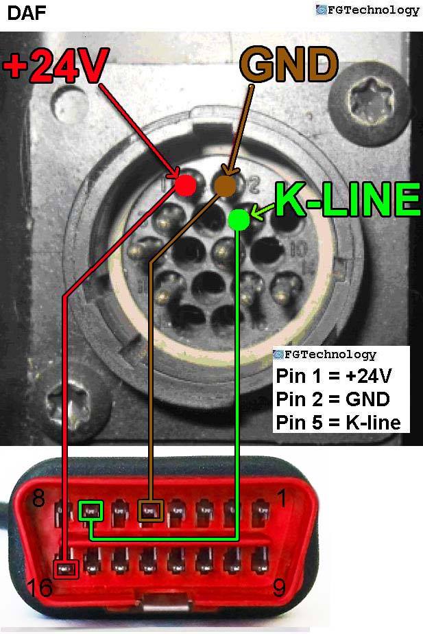 Fgtech Galletto 4 V54 Master ECU Pinouts Collection | Kess V2 Master
