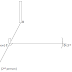 SURVEY: Methods Used to Set Out Right Angles and Perpendicular Lines in the Chain Surveying