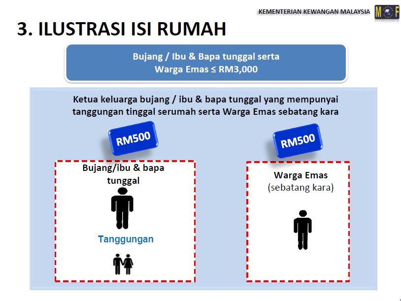 Borang Bantuan Rakyat 1 Malaysia (BR1M)  SyahrilHafiz.com