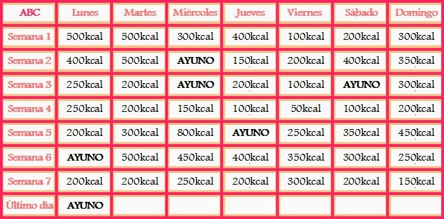 todo en plan de dieta