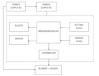 Elektromedik