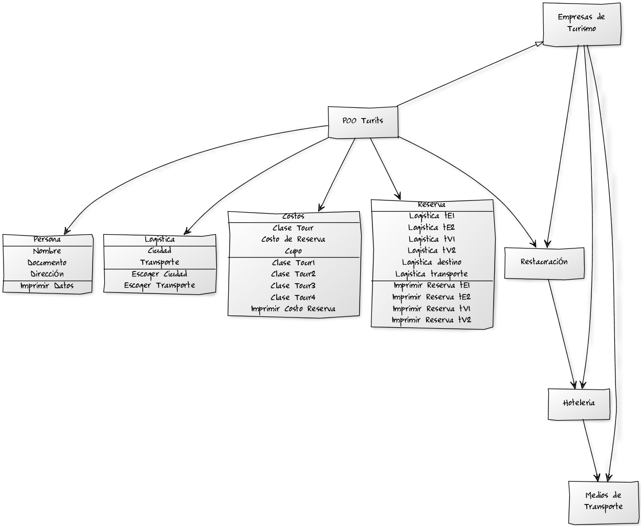 BITACOREANDO POO: DIAGRAMA DE CLASES