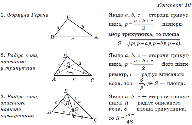 Формула герона блок схема