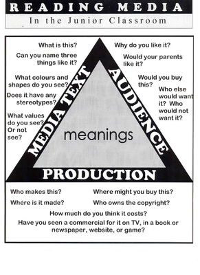 Oppositional Reading Media Text Example Geometric Literature: 2018
