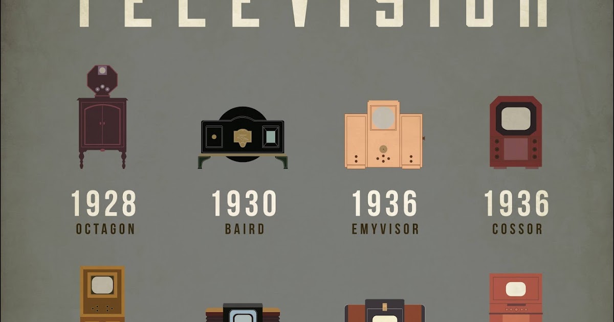 Expose Sur Levolution De La Television Amazing Infographic of the Evolution of Television ~ vintage everyday