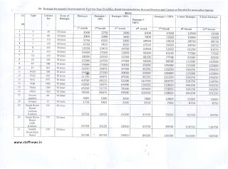 damage-rate-for-other-mumbai