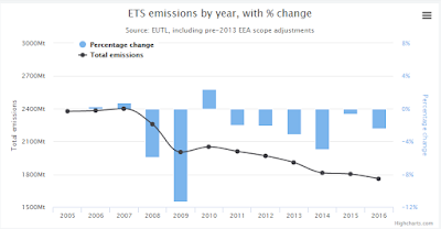 Les 10 centrals tèrmiques europees que més van contaminar el 2016 Les 10 centrals tèrmiques europees que més van contaminar el 2016