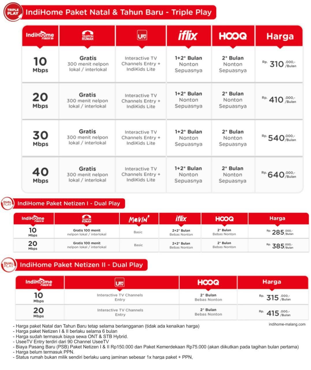 Harga Paket Indihome Malang Biaya Wifi Indihome Perbulan