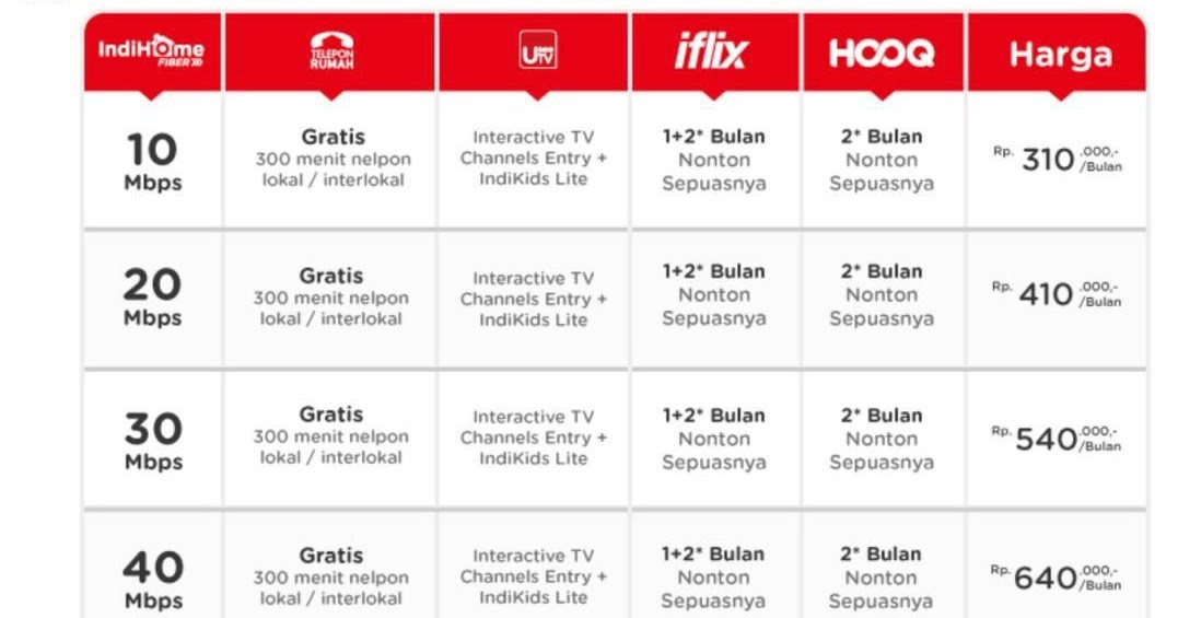 PAKET INDIHOME TELKOM PASURUAN 2018