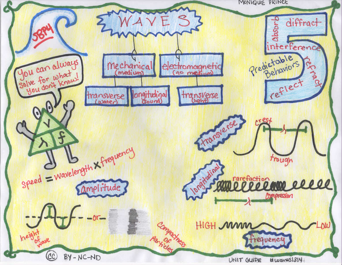In Class with Dr. Prince Week 20 Sound Waves, Part 2