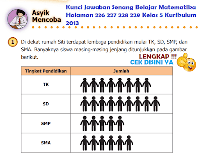 Lengkap Kunci Jawaban Senang Belajar Matematika Halaman 226 227 Kelas 5 Kurikulum 2013 Simple News Kunci Jawaban Lengkap Terbaru