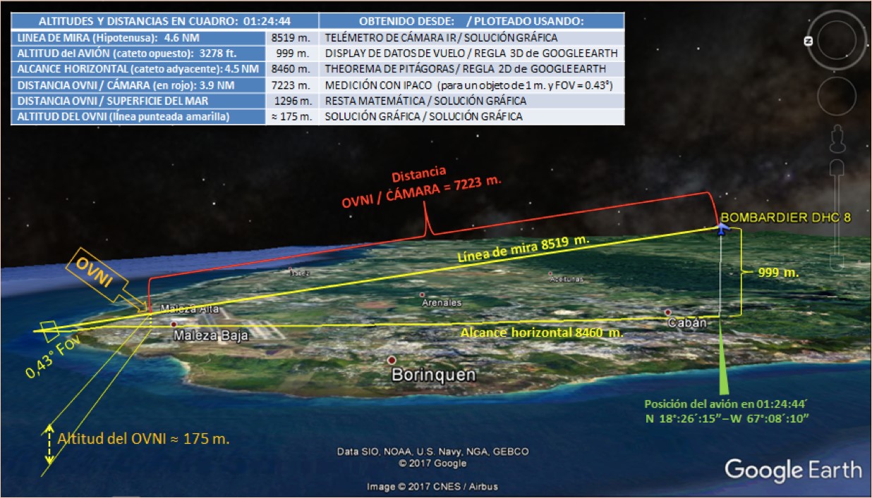 U A P S G G E F A I An Exemplary Work The Aguadilla Case