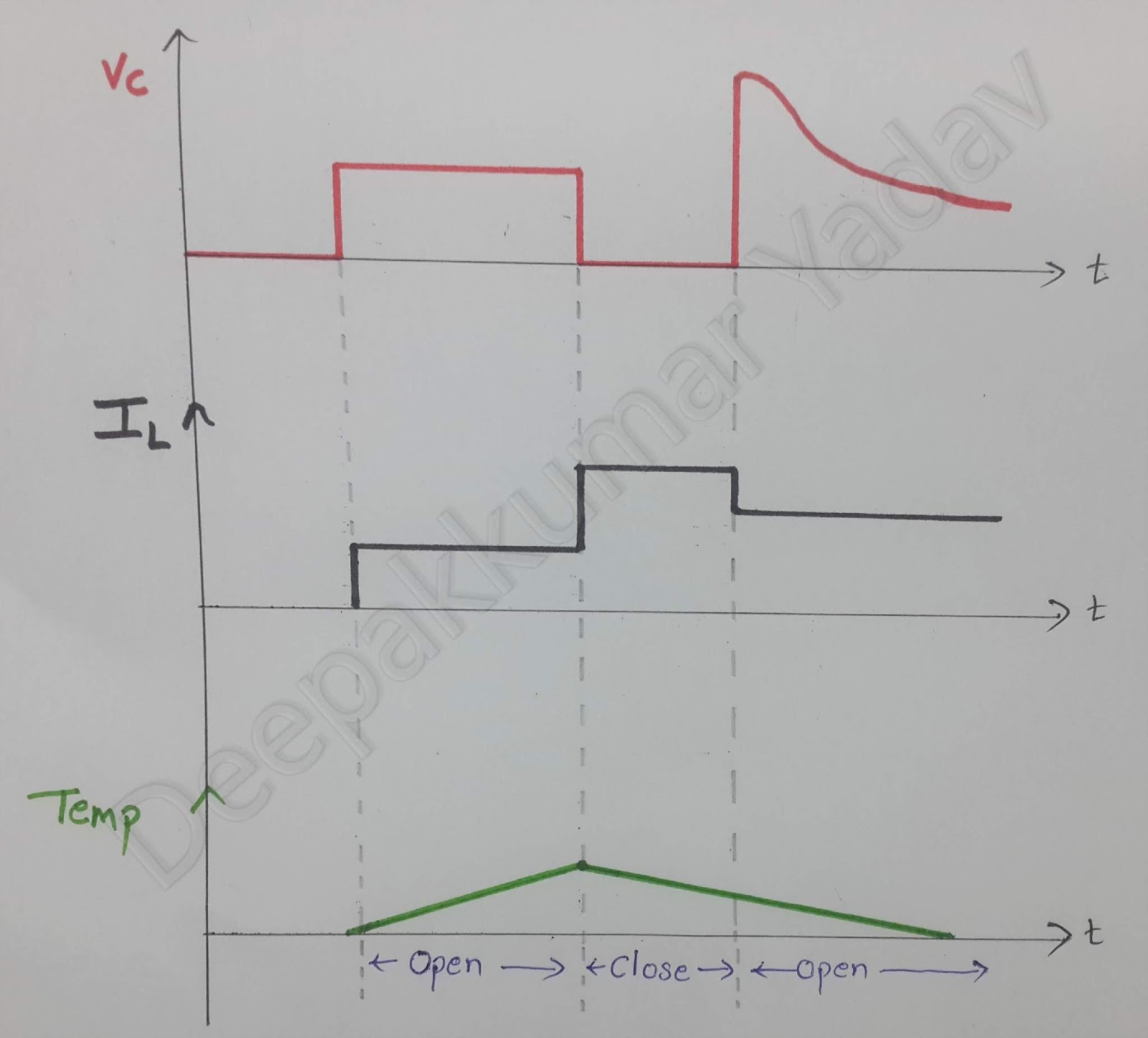 Deepakkumar Yadav How Does A Fluorescent Tube Light Work