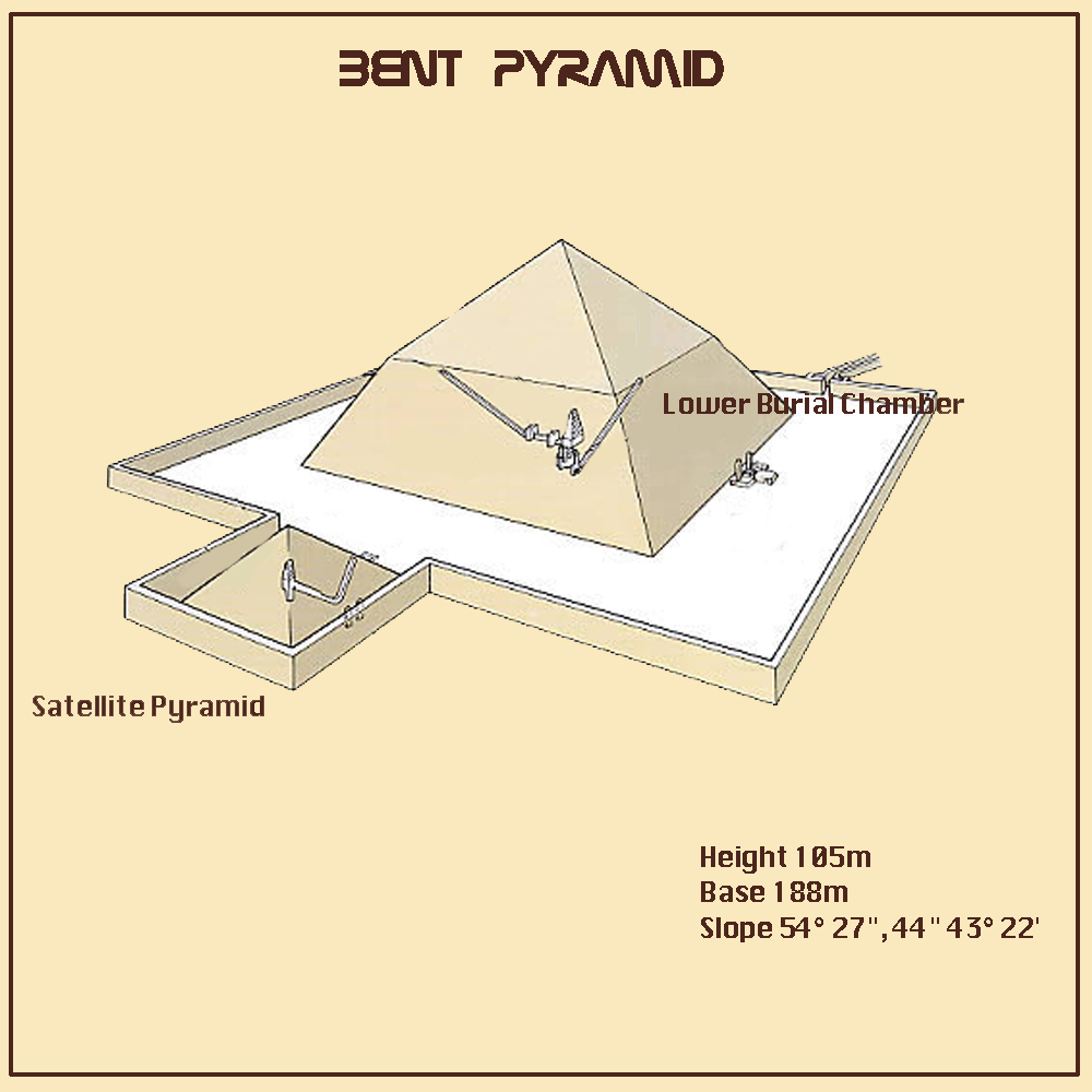All 101+ Images the bent pyramid, which is considered to the be the first true pyramid, was built for what pharaoh? Completed