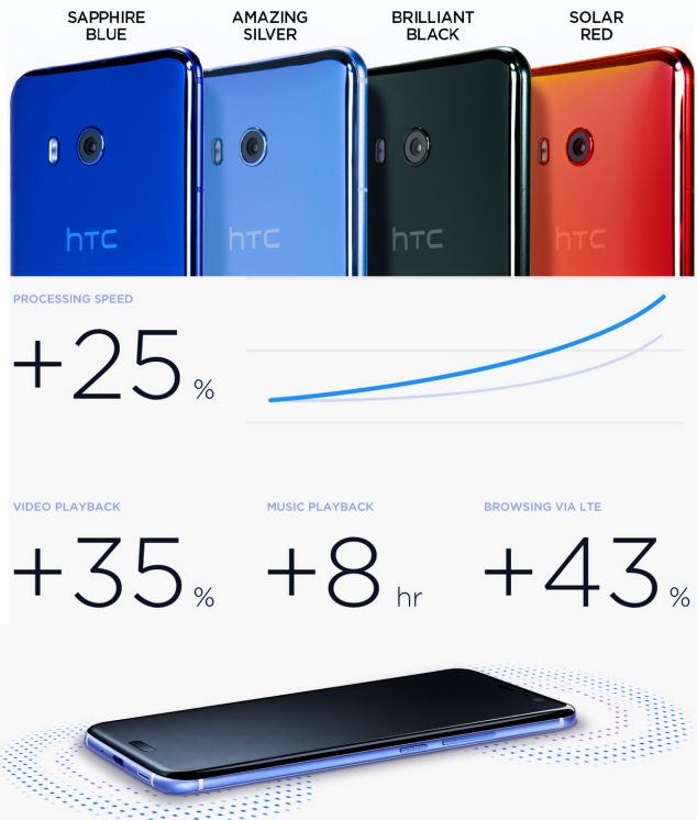 Htc One User Manual Download Htc One User Manual Download