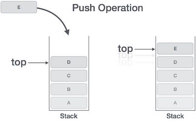 removing a loop in a linked list stack overflow removing a loop in a linked list stack overflow