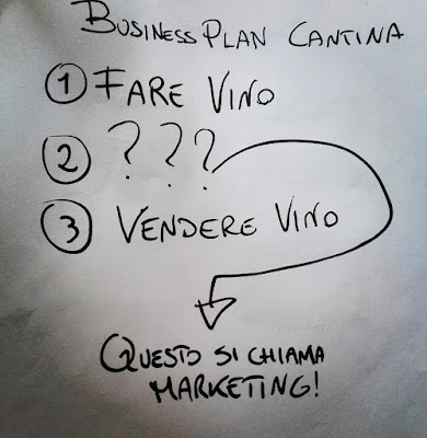 marketing cantina vino