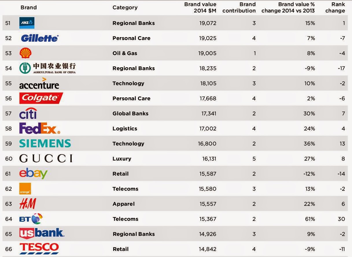 Where You Find All Things Top 100 Global of the World