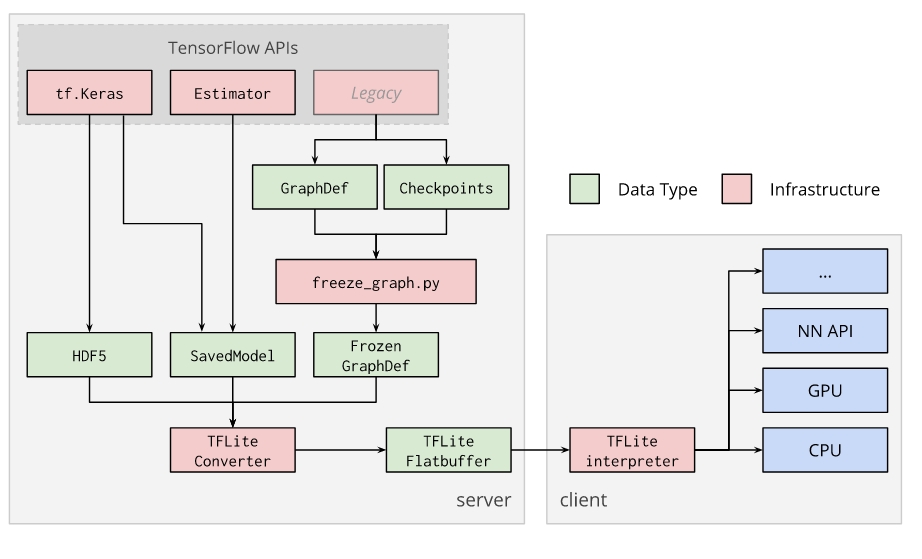 Deep Learning with Python