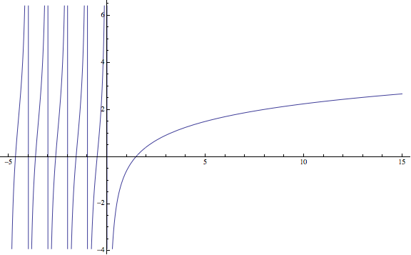 Machine Learning with JSAT: An Overview: Implementing the Digamma Function