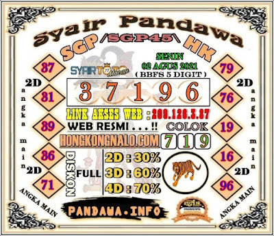 PREDIKSI SGP YOHII