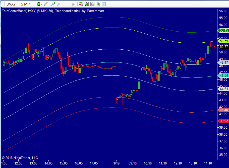 Trend candlestick chart type custom NinjaTrader NT7 indicator