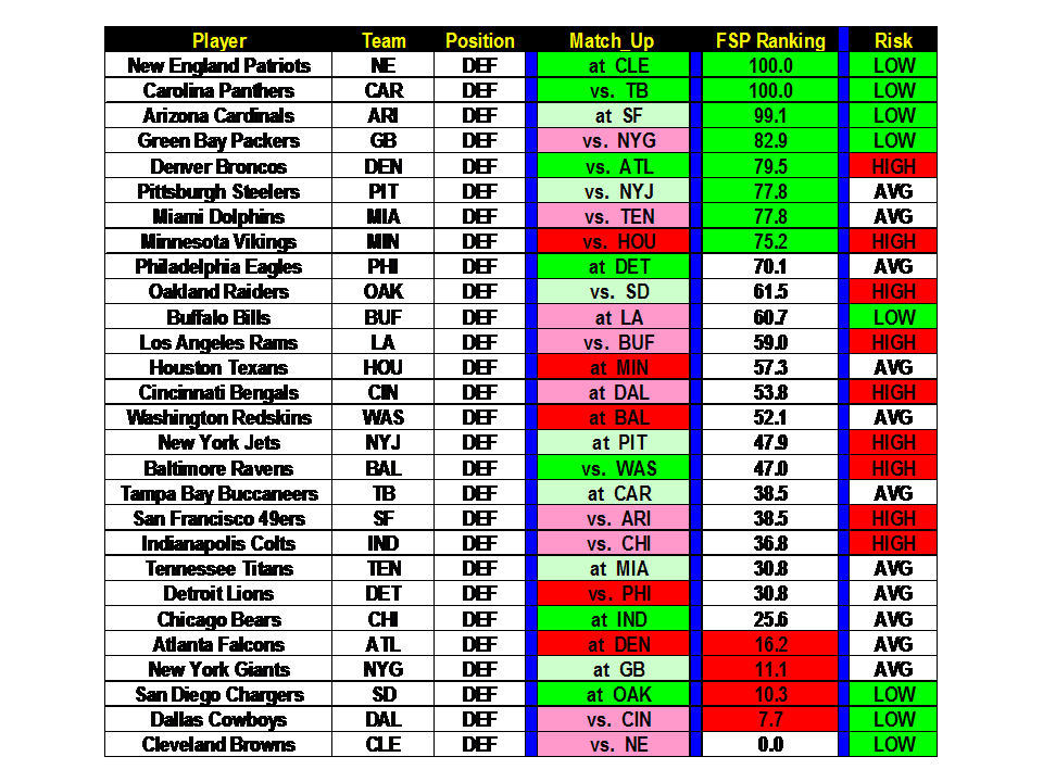 Espn Non Ppr Rankings 2025 Renie Delcine