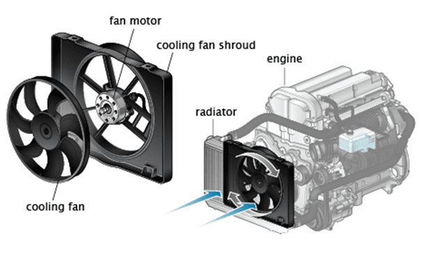 Loud Fan Noise Car Engine