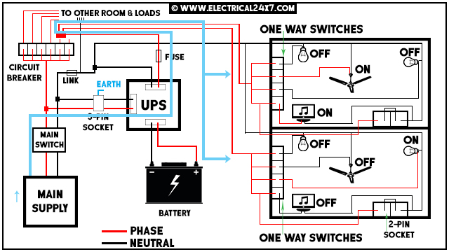 Automatic and manual UPS system wiring for home or office with circuit