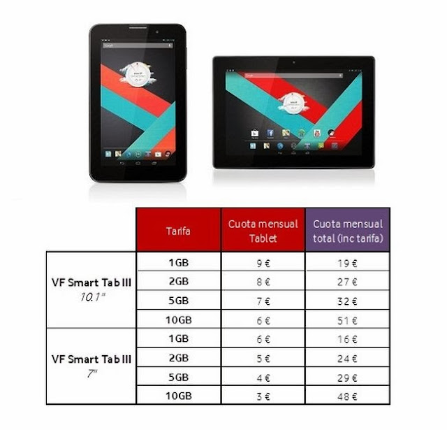 Tablets Vodafone Smart Tab III disponibles en Vodafone