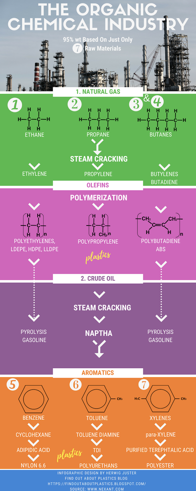 Find out about.......Plastics, Polymer Engineering and Leadership The