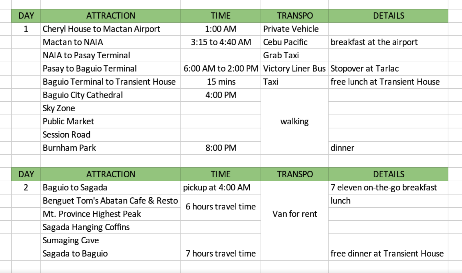 mom's reverie Baguio City Tour Itinerary