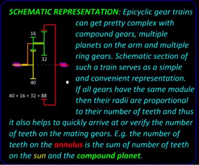 MechOmecH Epicyclic Gear Train