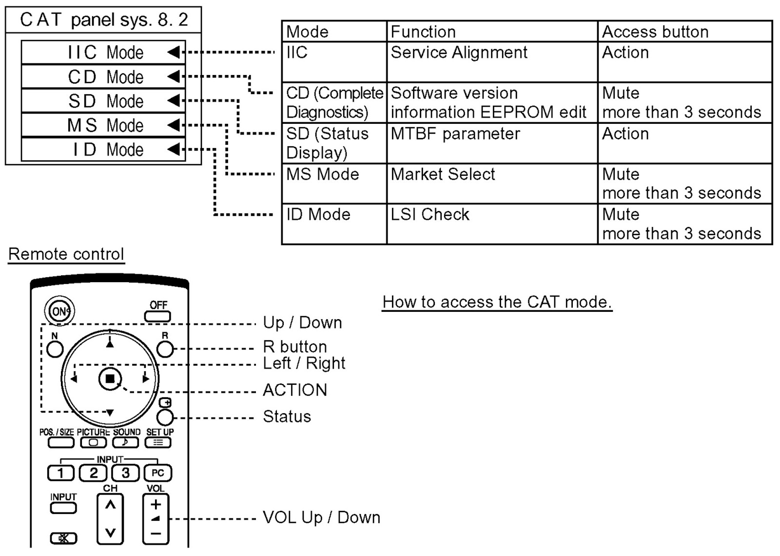 Master Electronics Repair ! PANASONIC TH103PF10WL PLASMA TV SERVICE MODE SELF CHECK