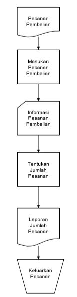 Contoh Flowchart Sistem