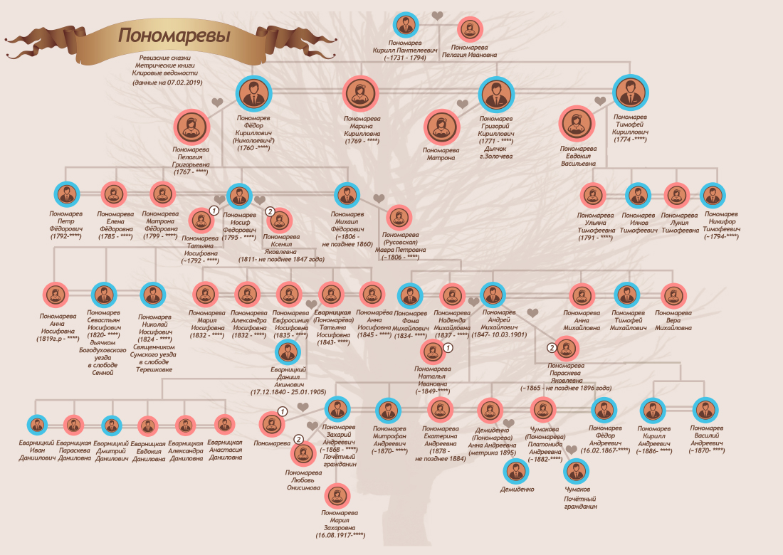 происхождение фамилии пономарев. пономарева значение. значение корня для человека. фамилия пономарев. пономарева происхождение фамилии национальность.