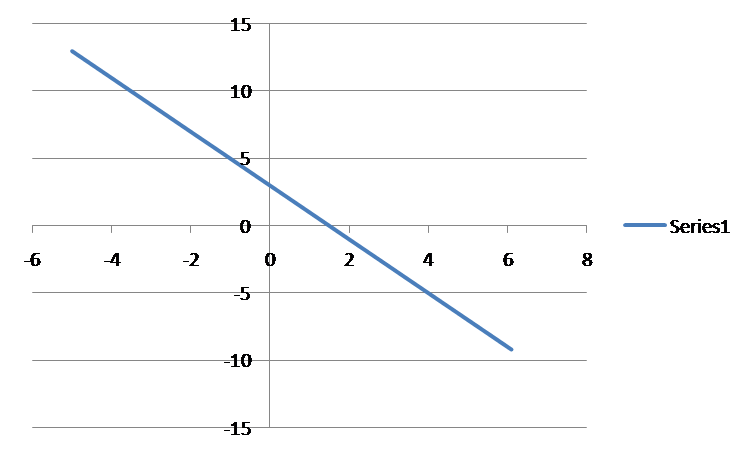 GEOMETRIA: TÉRMINOS INDEFINIDOS DE LA GEOMETRÍA
