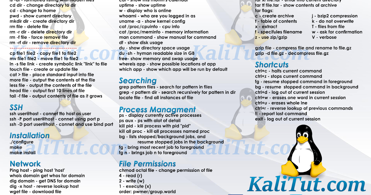 Linux Command Line Cheat Sheet - KaliTut