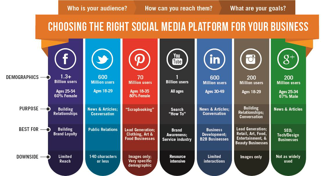 Marketing Matters Top 5 Social Media Platforms Of 2017