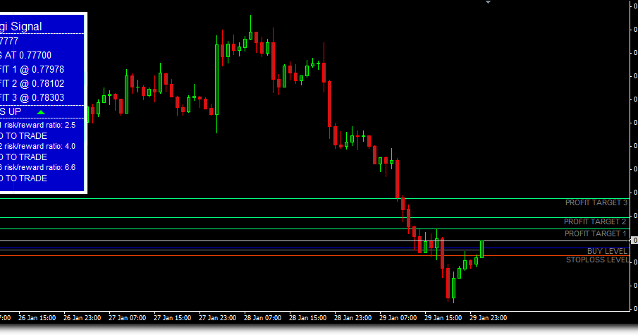 Alphon-omega forex system
