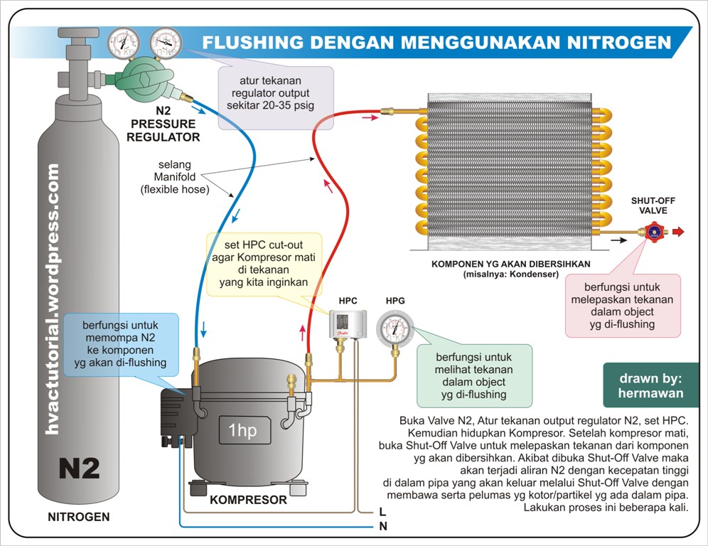 UNDERSTAND HVAC SYSTEMS «