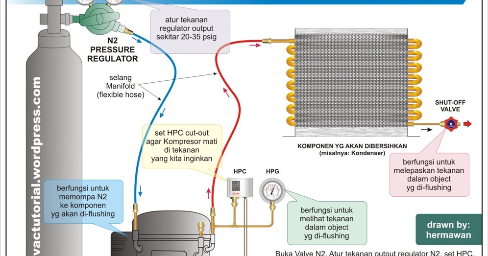 UNDERSTAND HVAC SYSTEMS «