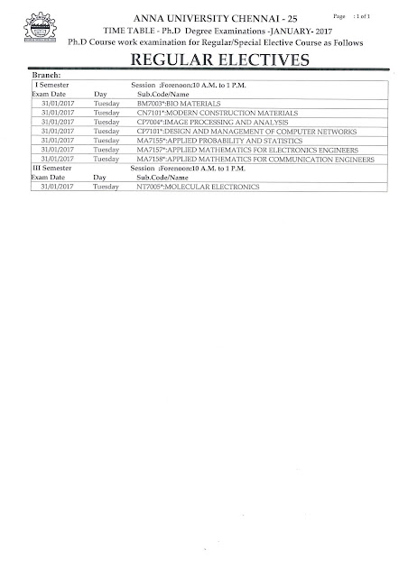 Vtu phd coursework syllabus
